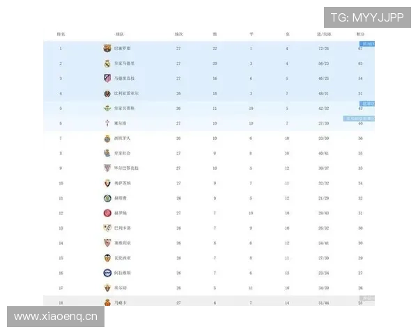 2026西甲赛程完整解析各大比赛时间与球队对阵一览